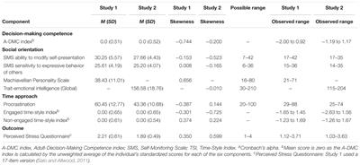 Decision-Making Competence, Social Orientation, Time Style, and Perceived Stress